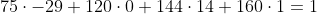 75 \cdot -29 + 120 \cdot 0 + 144 \cdot 14 + 160 \cdot 1 = 1